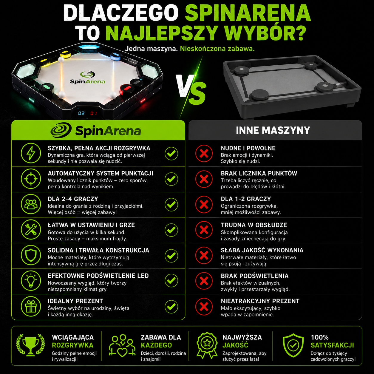 SpinArena™