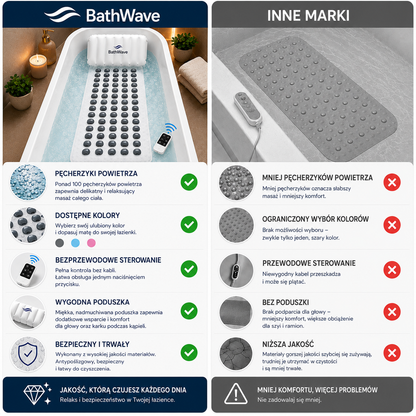 BathWave™