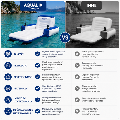 Aqualix™