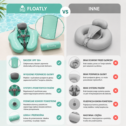 Floatly™