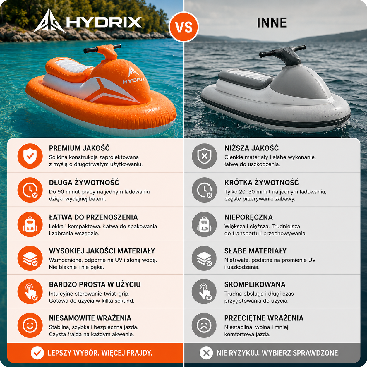Hydrix™